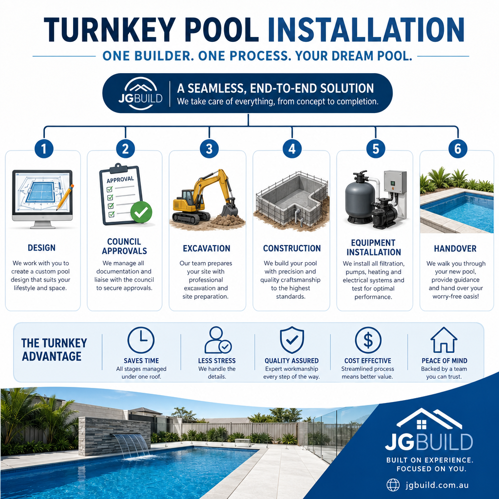 Backyard transformation before-and-after, showing bare yard upgraded to completed turnkey pool installation with paved area